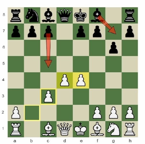 آموزش کامل دفاع گرونفلد -والری لیلوف Lilov The Complete Grunfeld